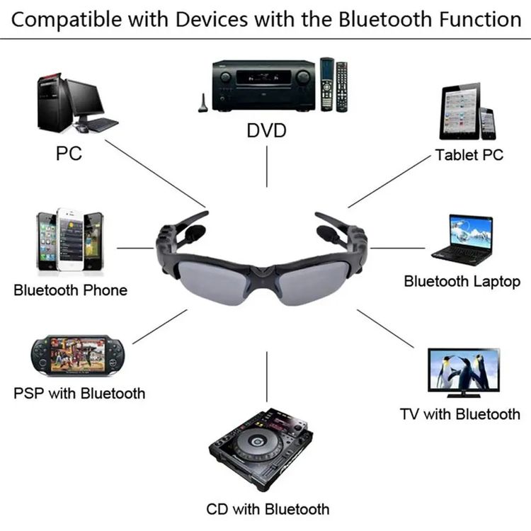 2024 Brezžična športna očala Bluetooth s polarizacijo